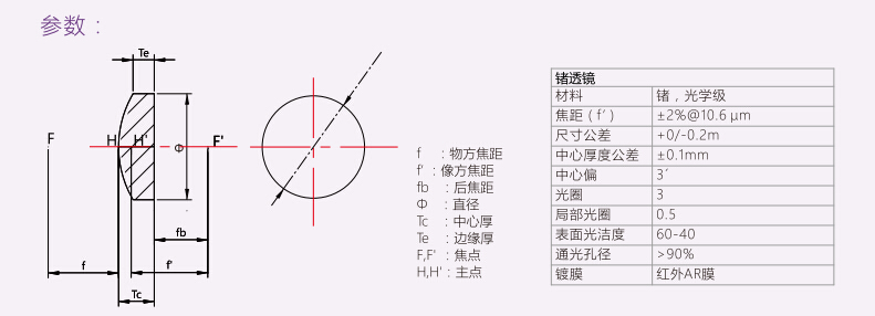產品參數(shù)